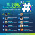 10 อันดับแฮชแท็กไวรัลครองโซเชียลมากที่สุดแห่งปี 2567