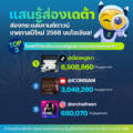 #แสนรู้ส่องเดต้า ส่องกระแสเคานต์ดาวน์เทศกาลปีใหม่ 2568 บนโซเชียล!🎉