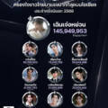 ปรากฏการณ์ใหม่! ดาราชายจีนกวาดใจแฟนคลับไทย ครึ่งปีแรก 2568